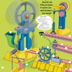 The third of three posters for the Children's Technology Workshop illustrating the way things move. Digital Rendering